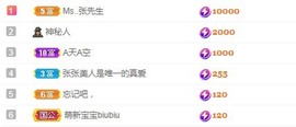 张张美人使劲播主播照片