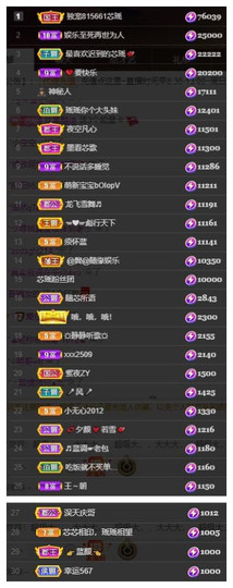 芯瑶❤️贺我盐哥帝尊主播照片