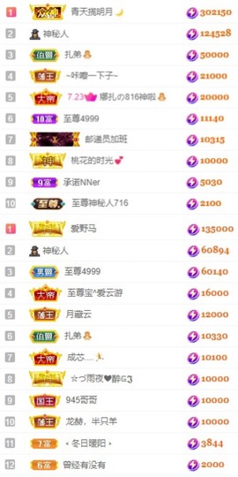 娜扎🧸主播照片