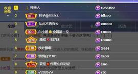 陈丝丝肚子疼休主播照片