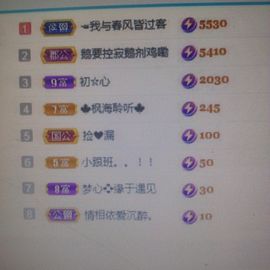 梦心💞缘于遇见的图片