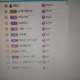 梦心💞缘于遇见的图片
