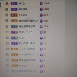 梦心💞缘于遇见的图片