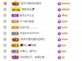 子默学长（八卦王子）的图片