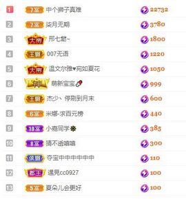 子默学长（八卦王子）的图片