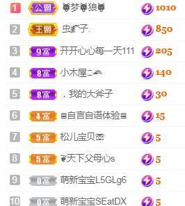 💓小香猪💓主播照片
