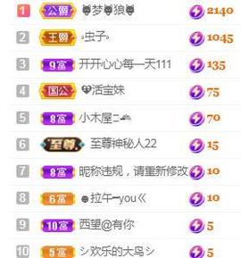 💓小香猪💓的图片