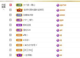 远扬、大个呀主播照片