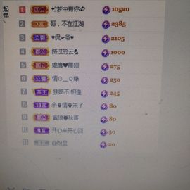 梦心💞缘于遇见的图片