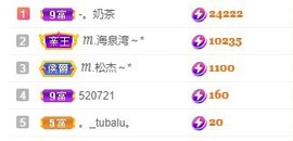 ℳ.休～*主播照片