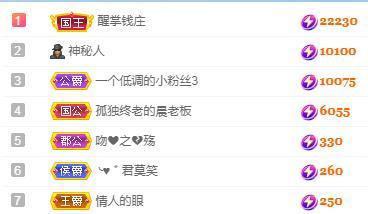 冰凌五一见！的图片