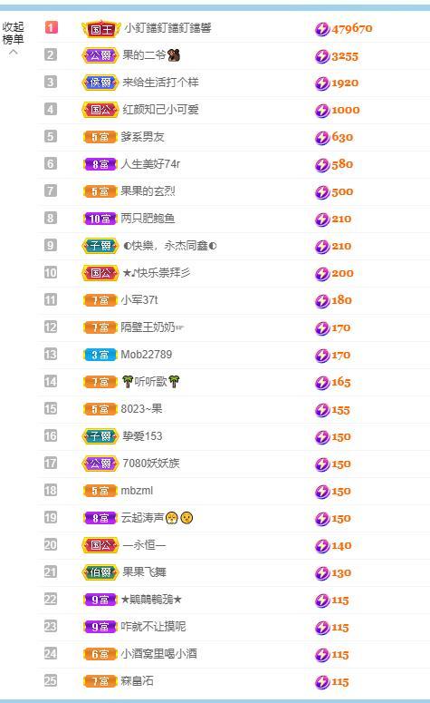 北家幸运果的图片