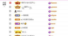 婷儿八月加油主播照片