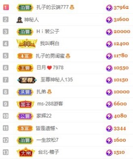 娜扎🧸主播照片