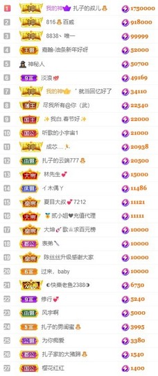娜扎🧸主播照片