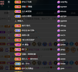 宝儿♚贺淡忘帝皇啦主播照片