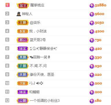 冰凌五一见！的图片