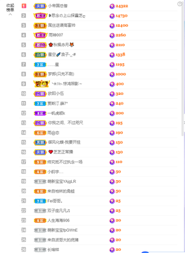 依芝の求百元榜的图片
