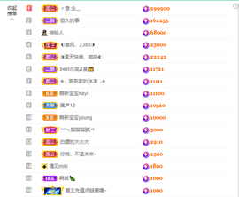 ◐惠主，2388◑的图片