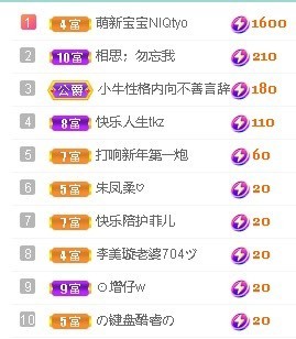 倾城🌸跳舞最哇塞主播照片