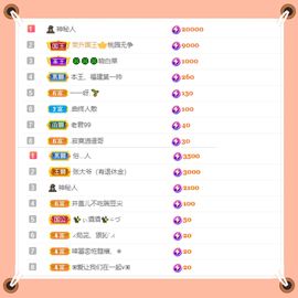 呀呀哟嘿、主播照片