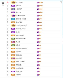 金牌代理❤玲儿❤主播照片
