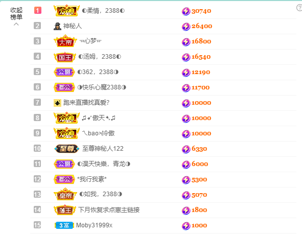 ◐惠主，2388◑的图片