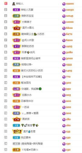苏苏16号周年庆典的图片