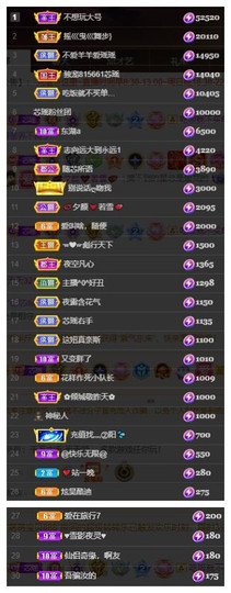 芯瑶❤️贺我盐哥帝尊主播照片