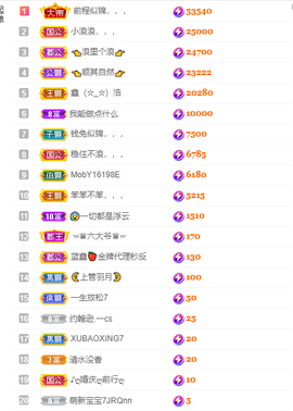 蓝鑫~主播照片