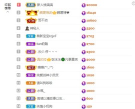 满满生日啦~主播照片