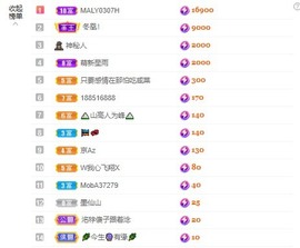 北家黄黄求票主播照片