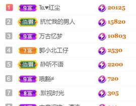 小北暂停一段时间主播照片