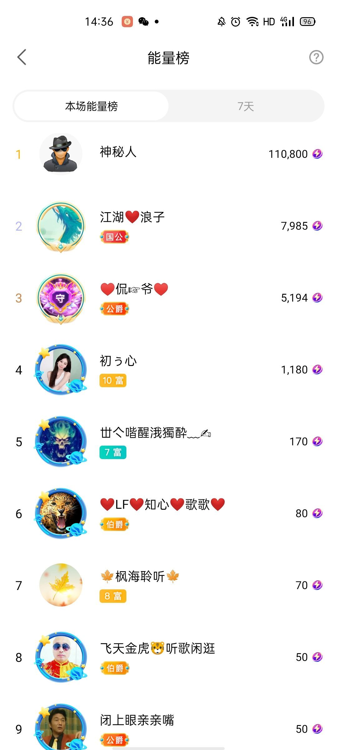 梦心💞缘于遇见的图片