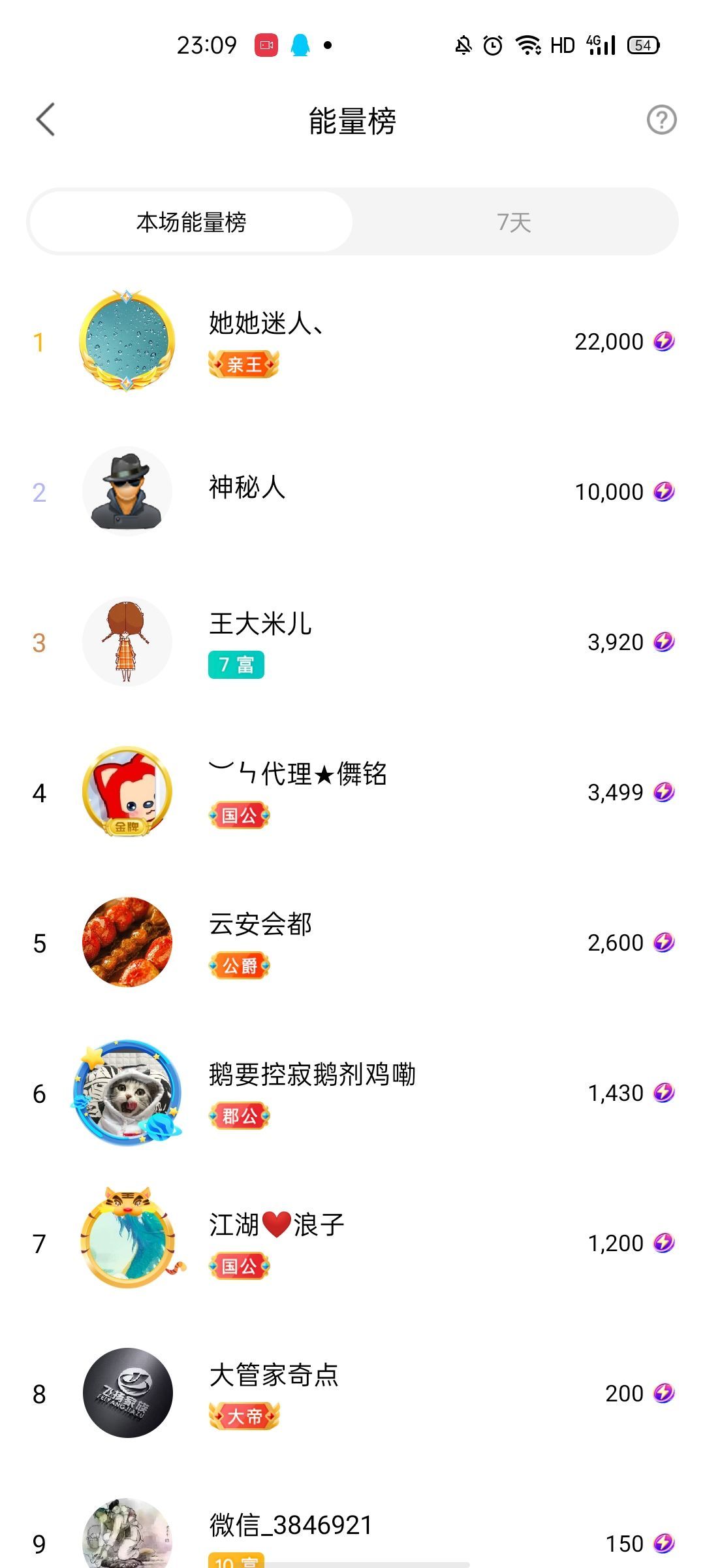 梦心💞缘于遇见的图片