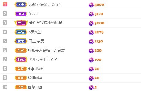 张张美人努力努力升级的图片