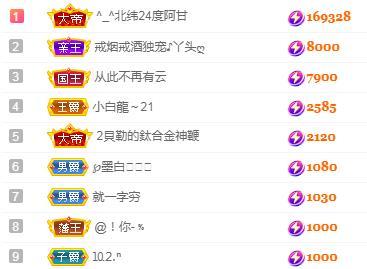 一字马~依棠的图片