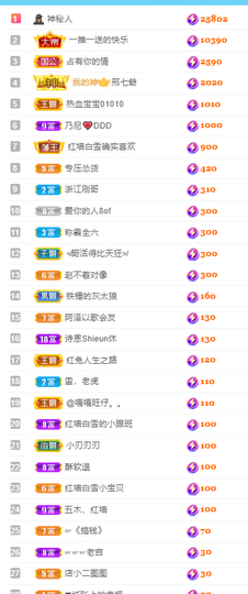 阿泽恭贺路过哥帝君主播照片