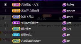 黄老邪-28581主播照片
