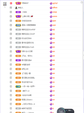 依芝の求百元榜的图片