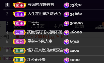 ♚~小巴豆~贪财好色的图片