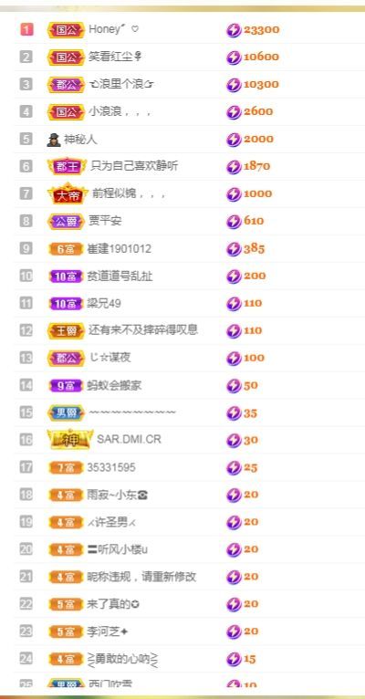 阳阳🌾加班休的图片