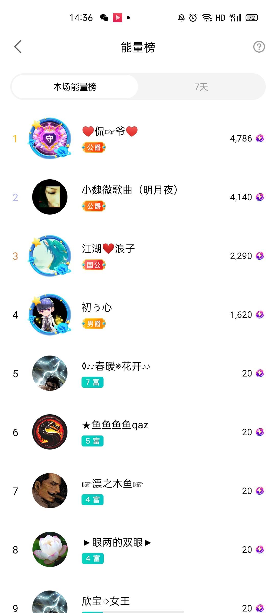 梦心💞缘于遇见的图片