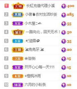 💓小香猪💓的图片