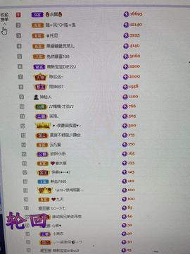 依芝の求百元榜的图片