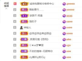 金麒麟好运连连🎤主播照片