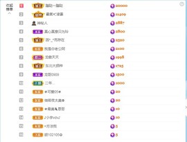 金牌代理❤玲儿❤主播照片