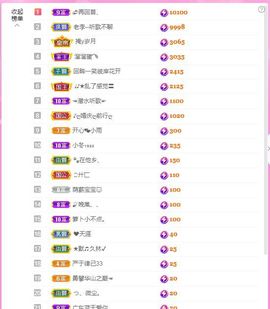 ღ娜娜ぃ感冒不舒服休的图片