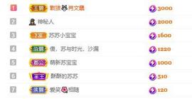 苏苏16号周年庆典的图片