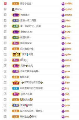 苏苏16号周年庆典的图片